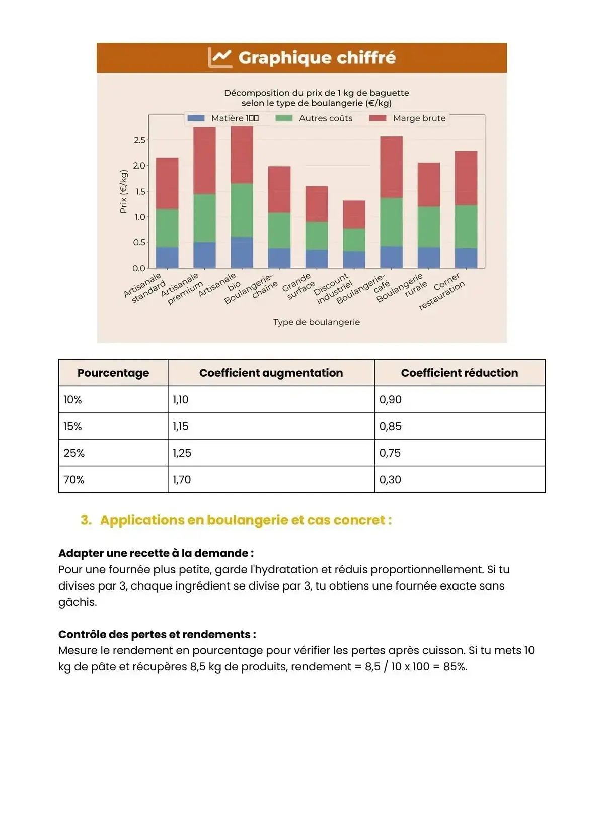 Example Fiche de Révision Bac Pro Boulanger